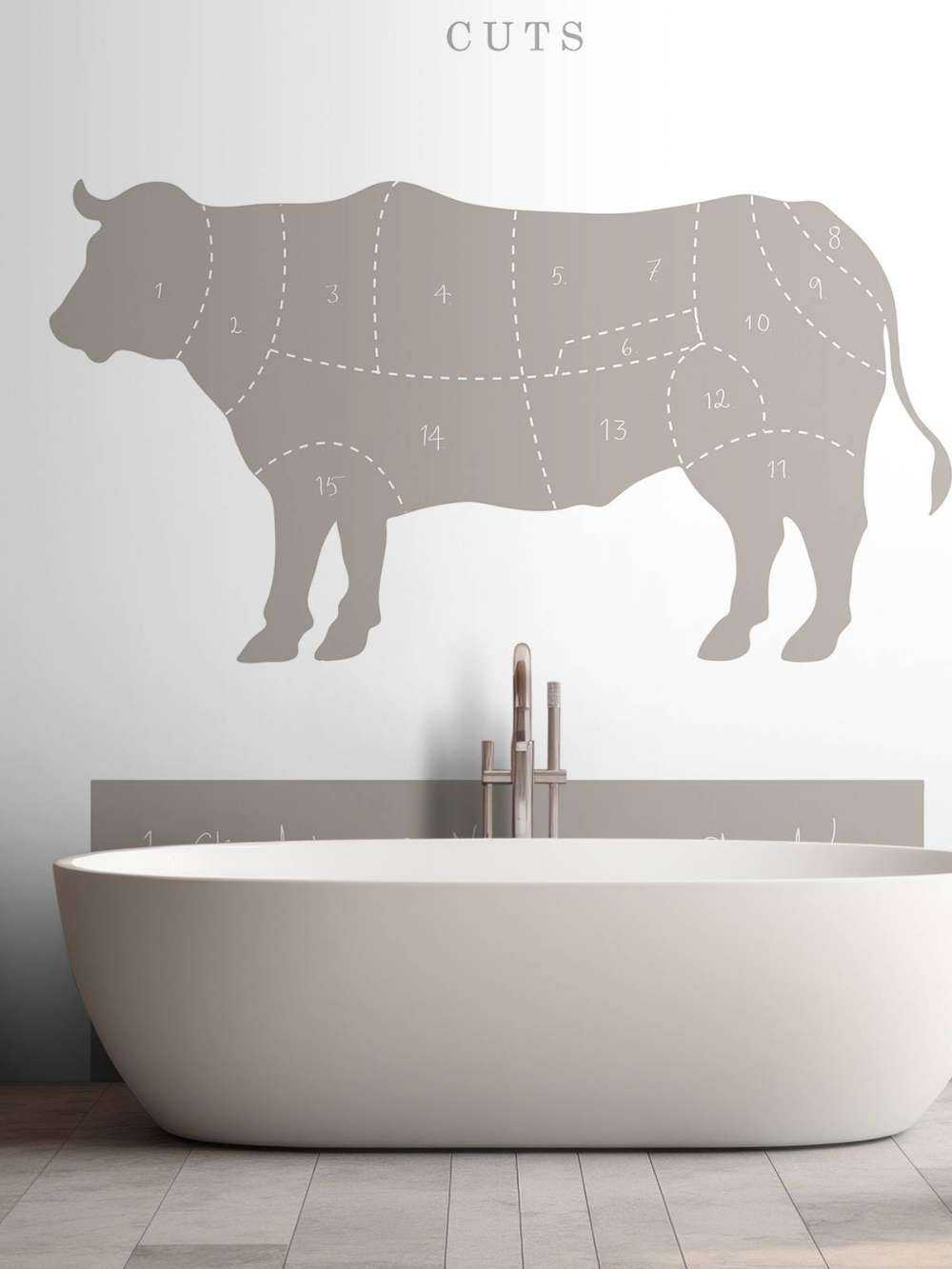 Beef Cuts