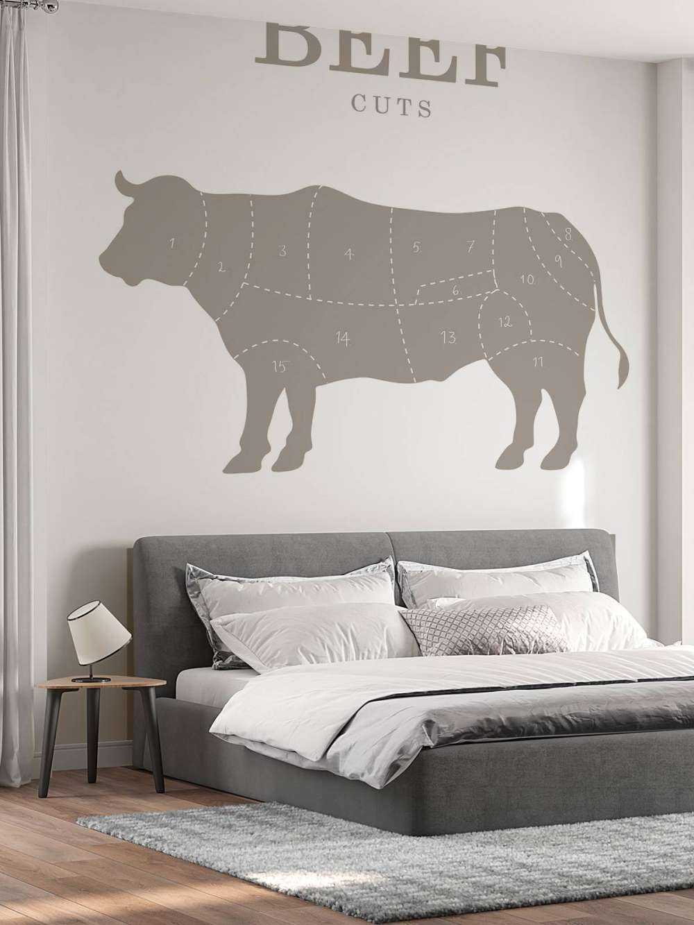 Beef Cuts